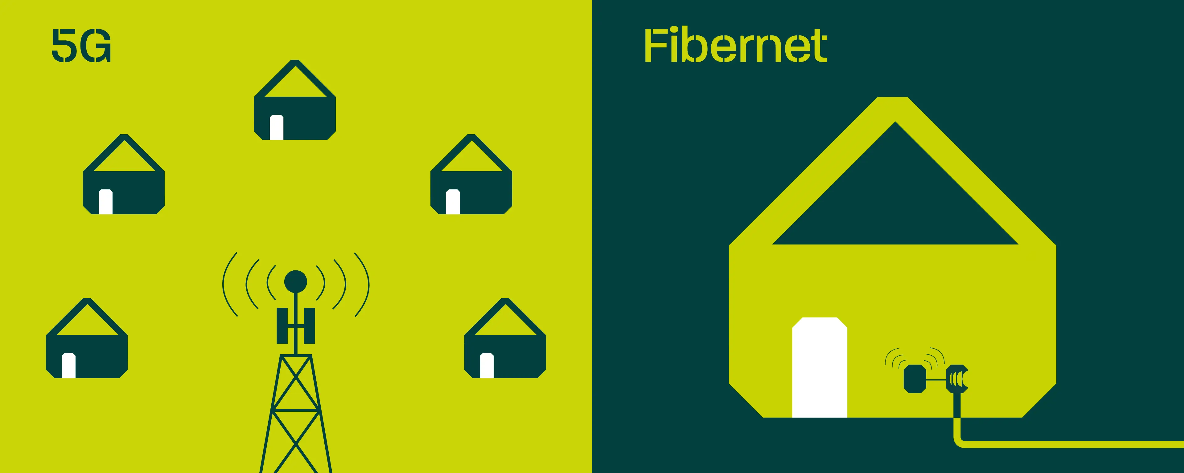 5G vs fiber – Hvad skal du vælge?