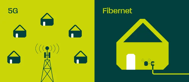 5G vs fiber – Hvad skal du vælge?
